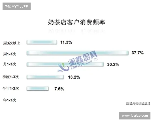 推动52奶茶市场增长的关键因素分析与发展趋势探讨 推动52奶茶市场增长的关键因素分析与发展趋势探讨