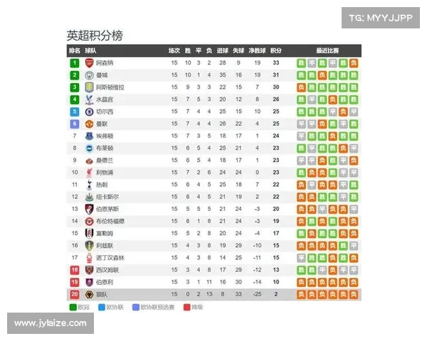 如何从球队实力阵容赛程等多方面分析五大联赛夺冠形势