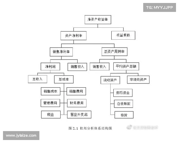 提升企业盈利性的三种财务管理策略及其实施路径分析
