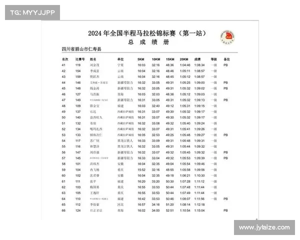 提升成绩必看：中国马拉松赛事最佳参赛技巧全攻略